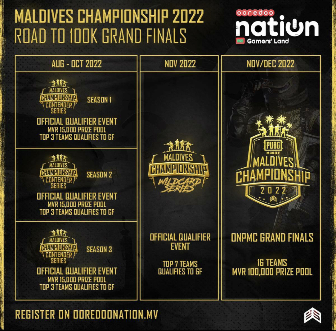 Opportunity open to participate in Ooredoo PUBG Mobile Championship Contender Series 1
