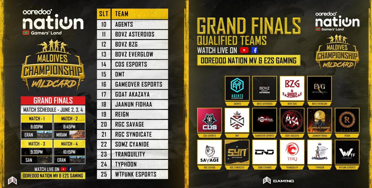 Ooredoo Nation's PUBG Championship Wild Card Series Finals ongoing
